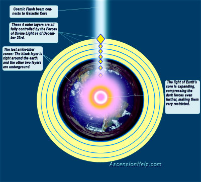 earth status jan 2013 sm Shifting into 2013 – The Big Squeeze Is On