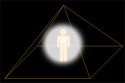 Energy Shielding Pyramid