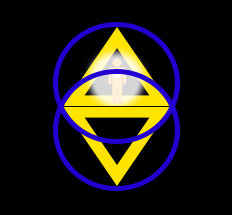Energy Shielding Pyramid